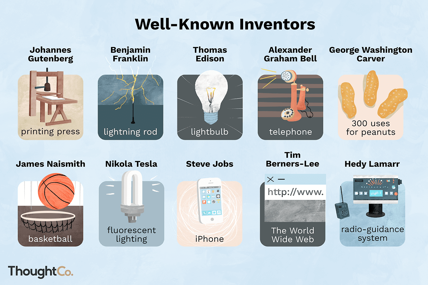 inventors and their inventions